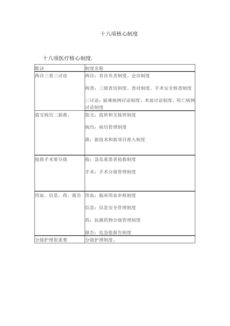 02.十八项核心制度口诀-医护课栈