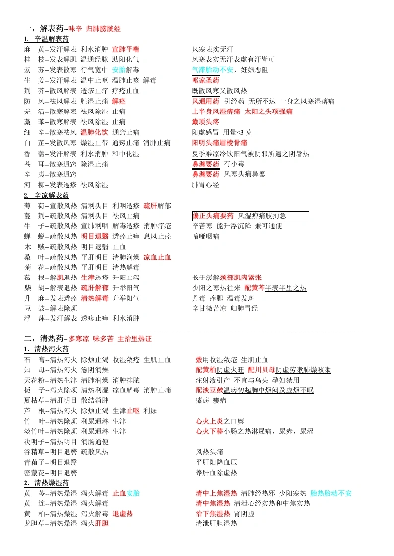 中药学笔记完整