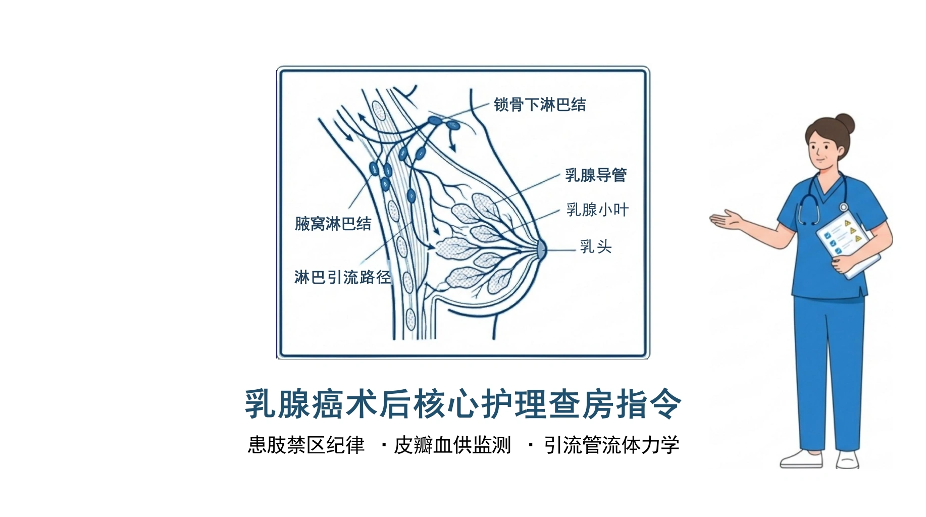 乳腺癌术后护理查房-医护课栈