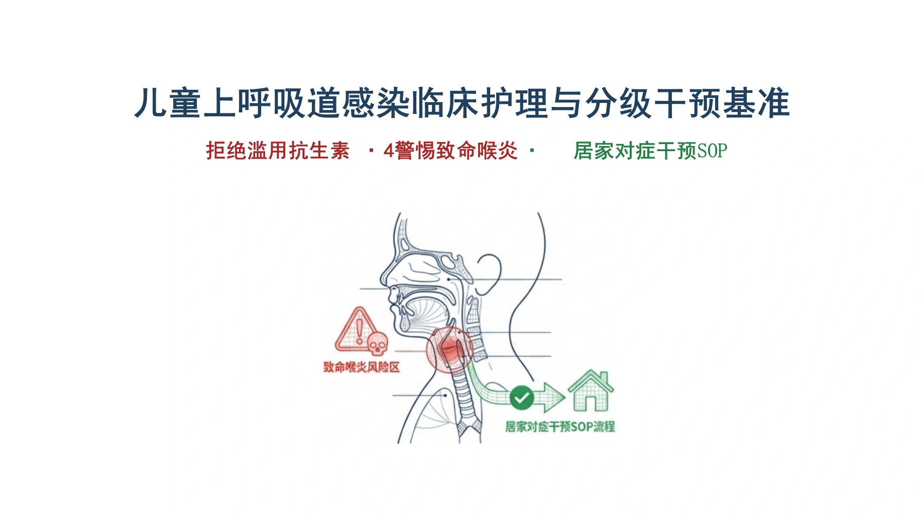 儿童上呼吸道感染临床护理-医护课栈