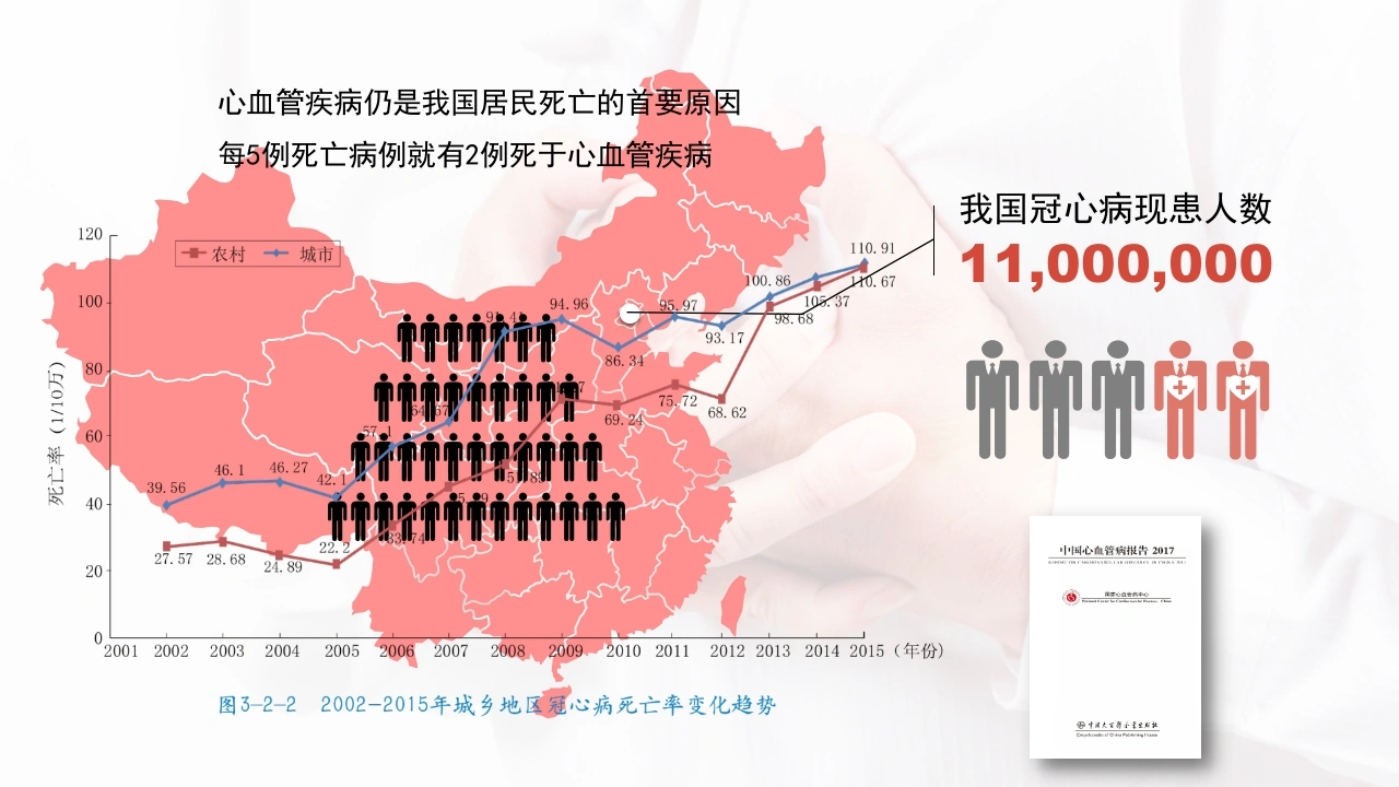 北京高校青年教师教学比赛获奖课件-医学类-冠心病的外科治疗-医护课栈