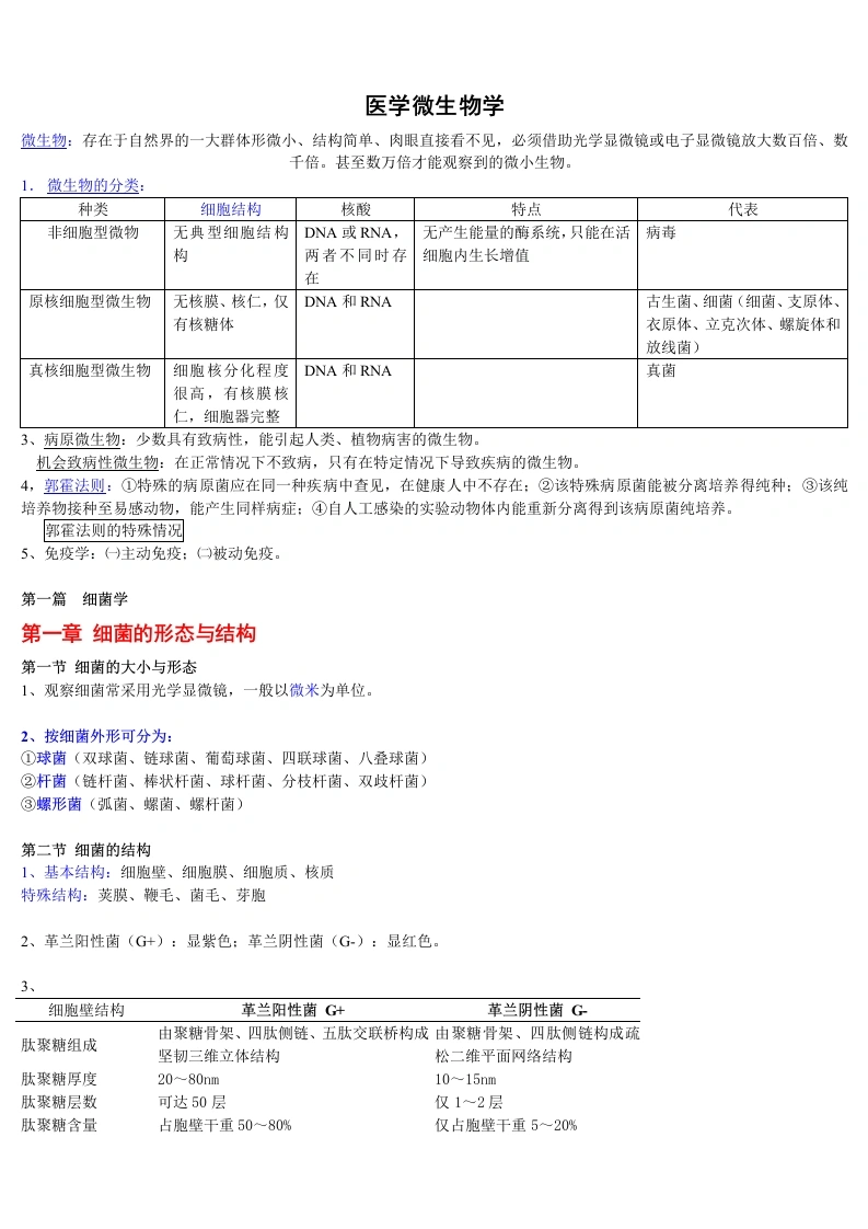 医学微生物学重点-医护课栈