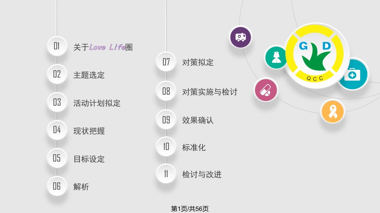 医学护理品管圈获奖PPT课件