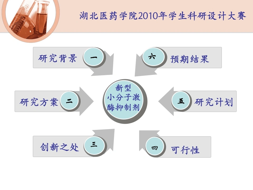 医学科研设计大赛-PPT幻灯片-医护课栈