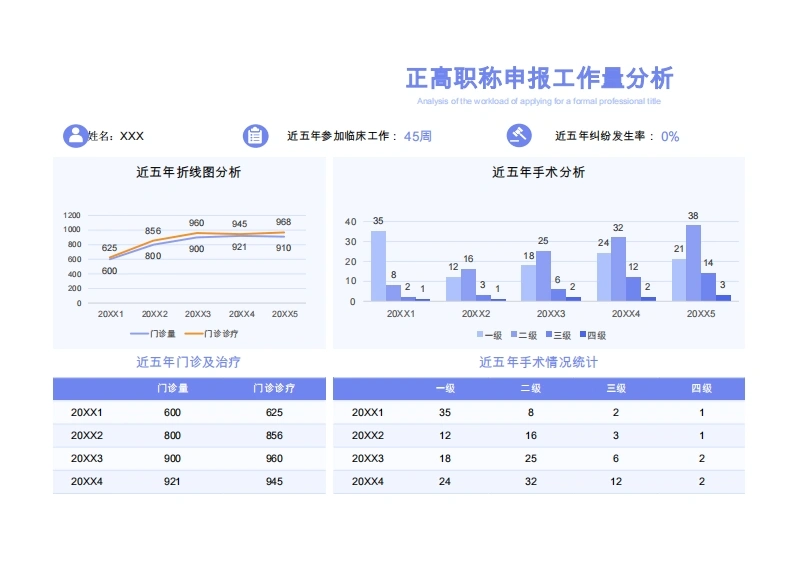 医生正高职称申报工作量数据分析-医护课栈