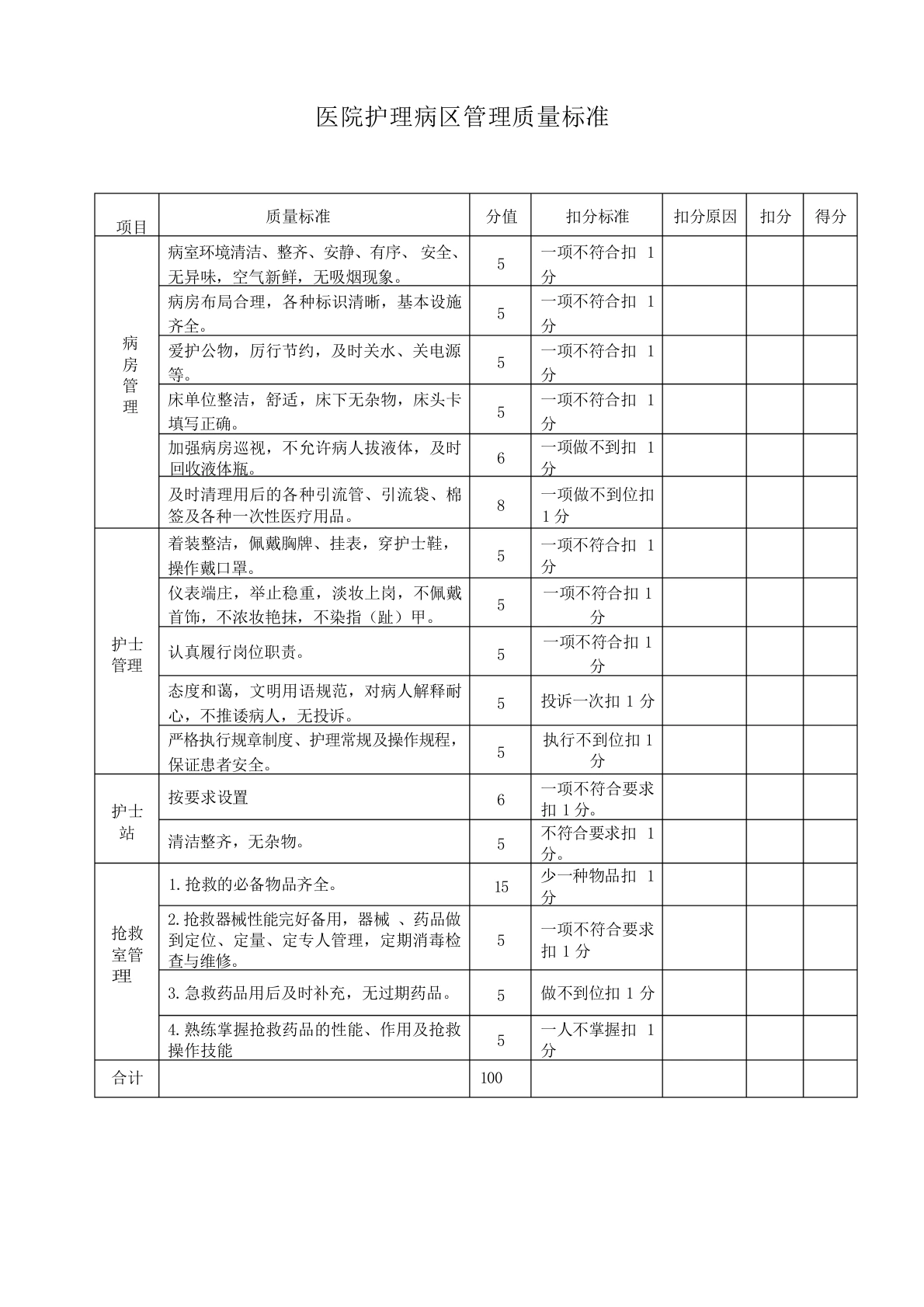 医院护理病区管理质量标准3-医护课栈