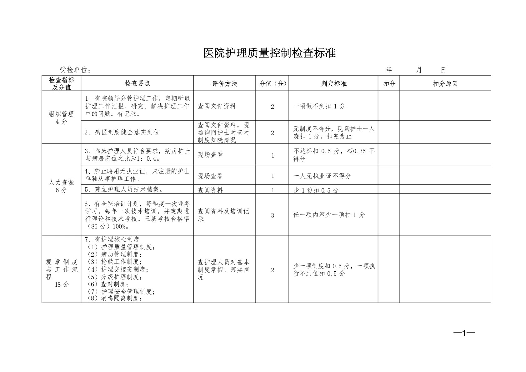 医院护理质量控制检查标准3-医护课栈