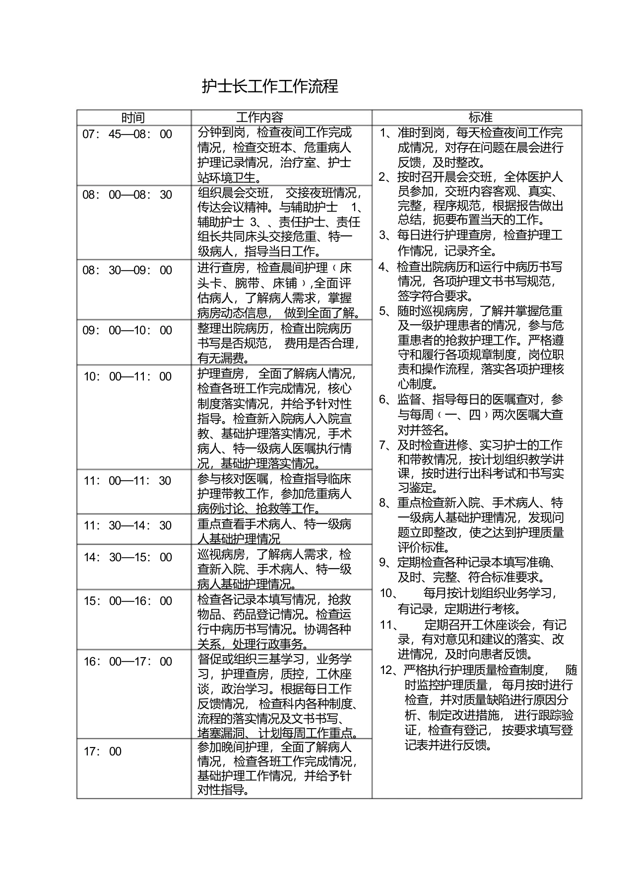 护士长工作工作流程-医护课栈