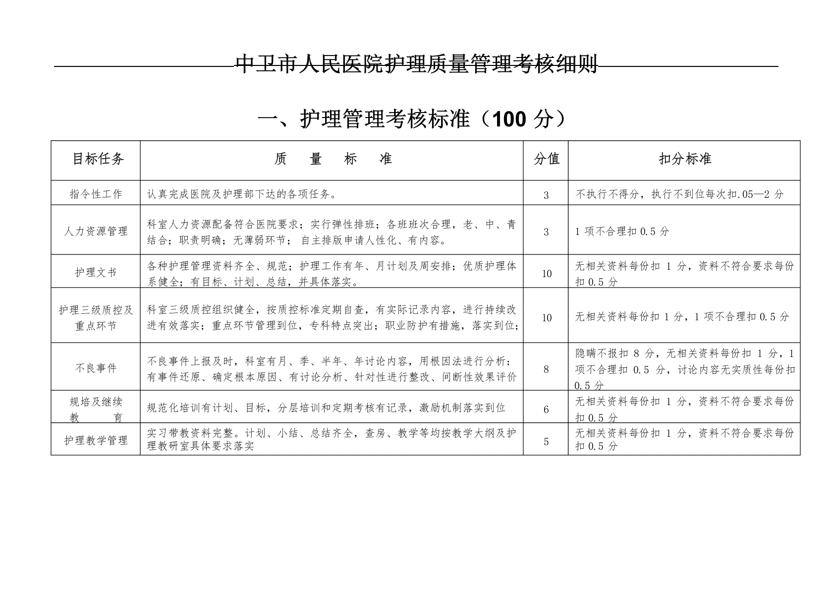 护理质控细则-医护课栈