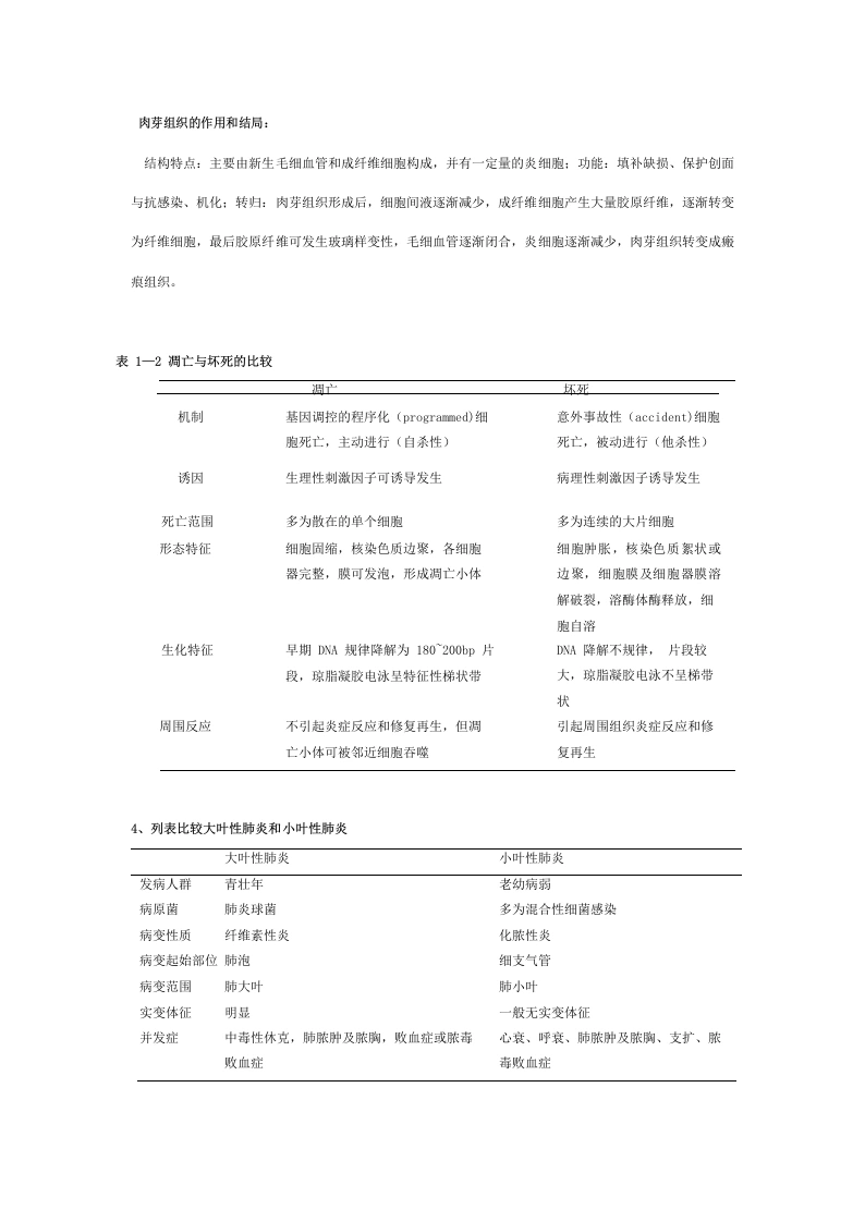 病理学重点大题-医护课栈