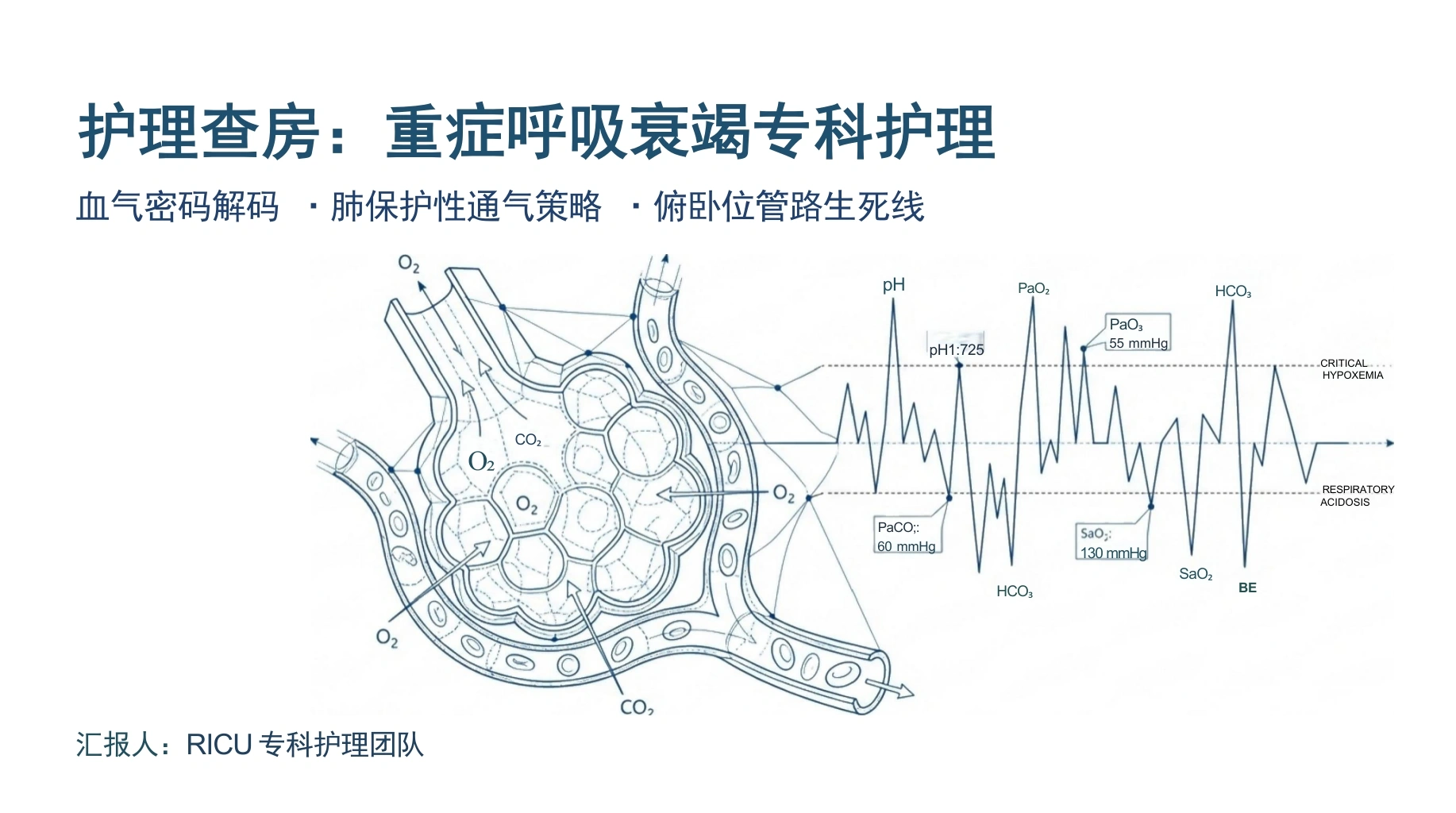 重症呼吸衰竭护理查房-医护课栈