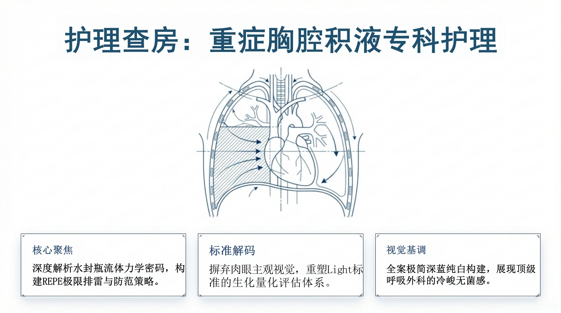 重症胸腔积液护理查房-医护课栈